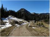 Jezerski vrh - Roblekova planina